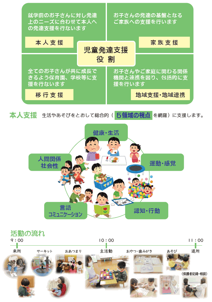 児童発達支援プログラム