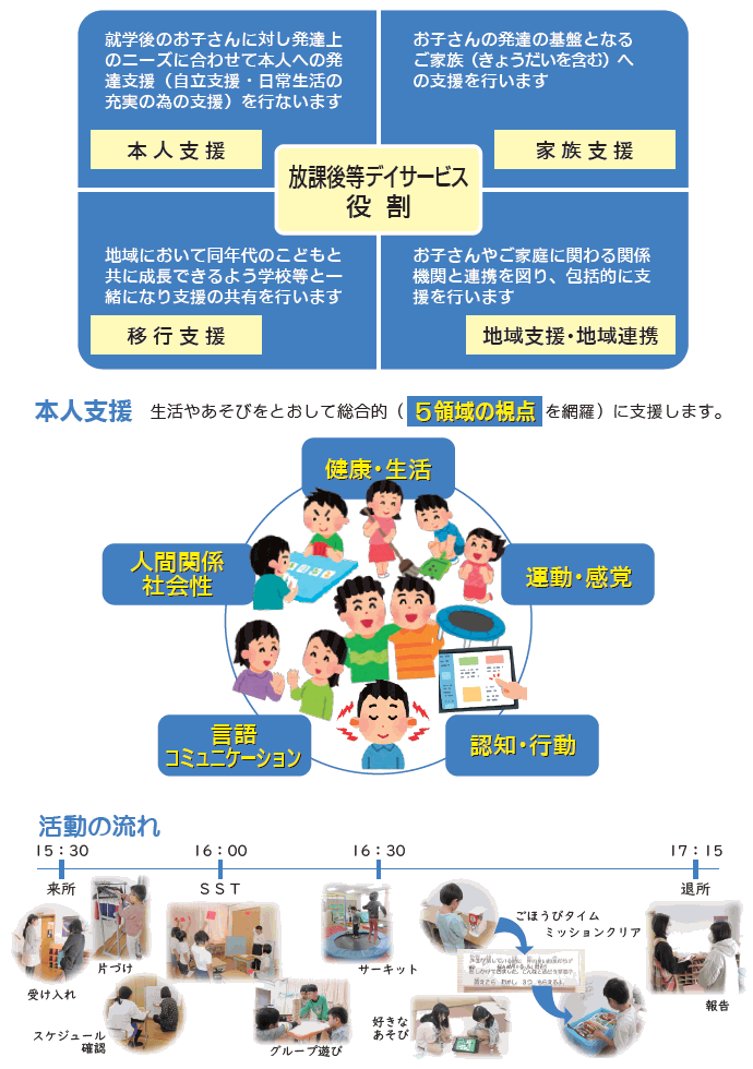 放課後等デイサービス支援プログラム